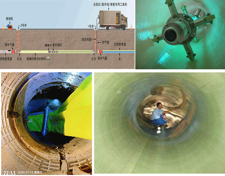 获嘉UV-CIPP内衬修复