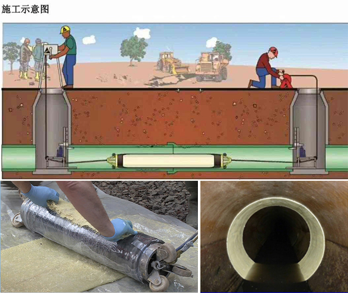 获嘉管道局部点状修复